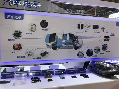 順絡電子 汽車電子獲新能源車企批量采購，新興能源技術研發成增長新引擎